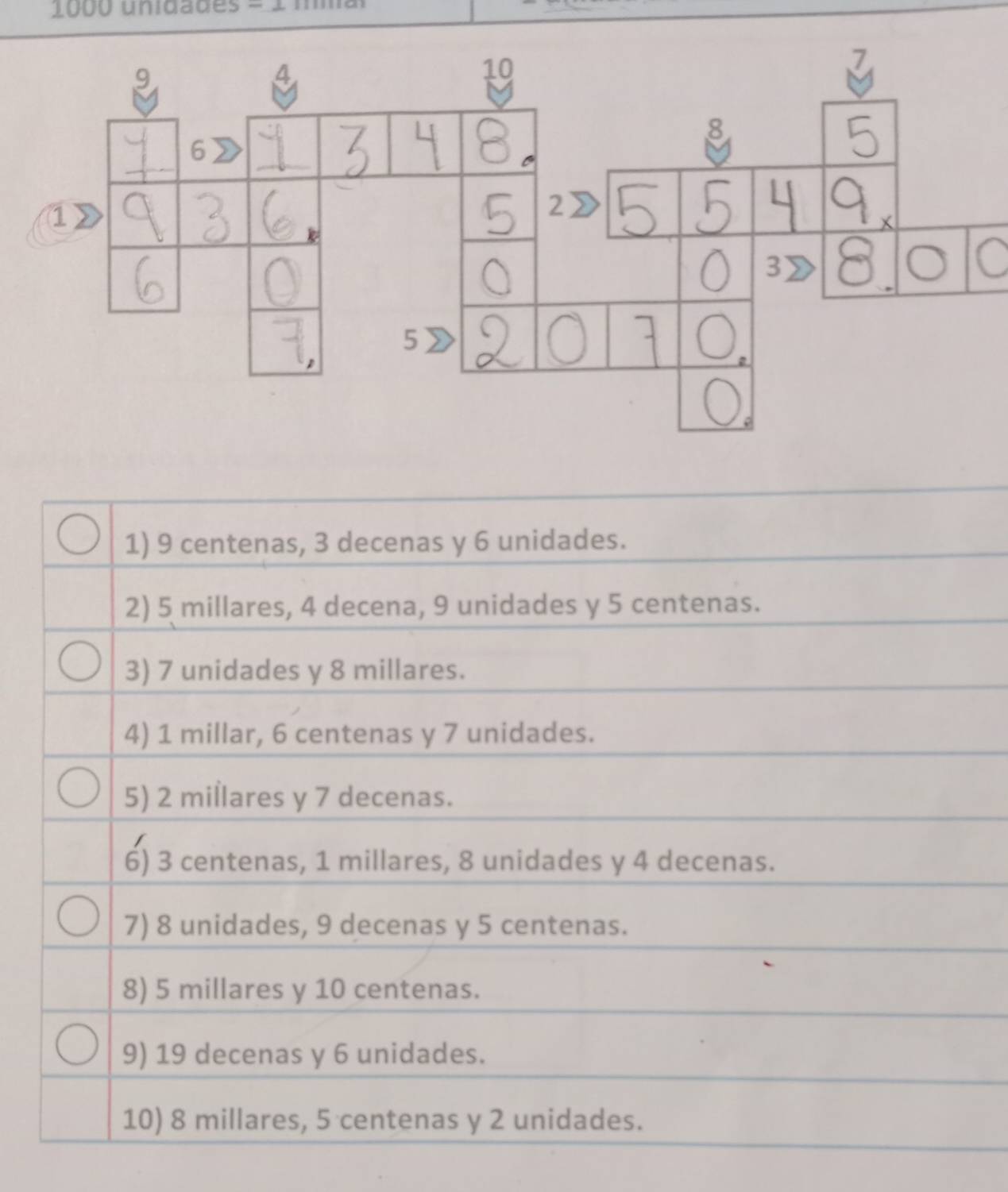 1 000 uniddes = 1
1) 9 centenas, 3 decenas y 6 unidades.
2) 5 millares, 4 decena, 9 unidades y 5 centenas.
3) 7 unidades y 8 millares.
4) 1 millar, 6 centenas y 7 unidades.
5) 2 millares y 7 decenas.
6) 3 centenas, 1 millares, 8 unidades y 4 decenas.
7) 8 unidades, 9 decenas y 5 centenas.
8) 5 millares y 10 centenas.
9) 19 decenas y 6 unidades.
10) 8 millares, 5 centenas y 2 unidades.