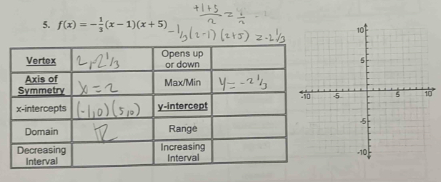 f(x)=- 1/3 (x-1)(x+5)