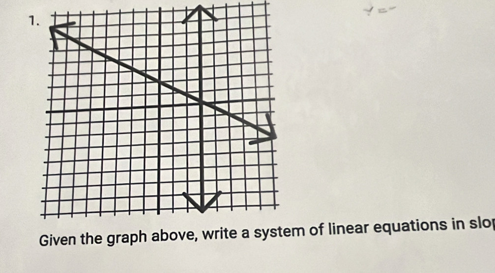 of linear equations in slop