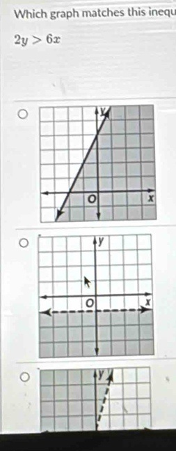 Which graph matches this inequ
2y>6x
V