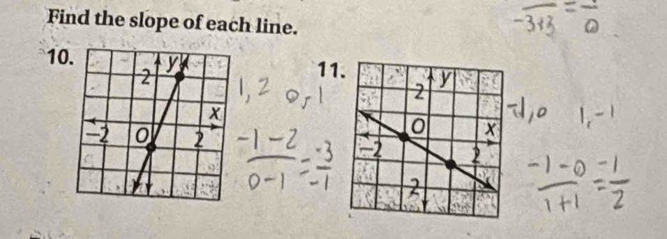 Find the slope of each line.
10
11