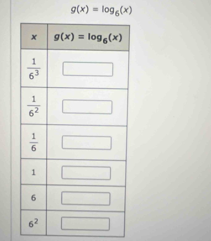 g(x)=log _6(x)