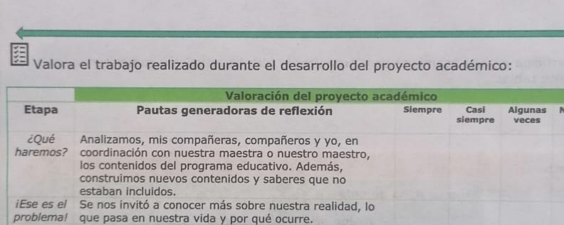 Valora el trabajo realizado durante el desarrollo del proyecto académico: 

problema! que pasa en nuestra vida y por qué ocurre.