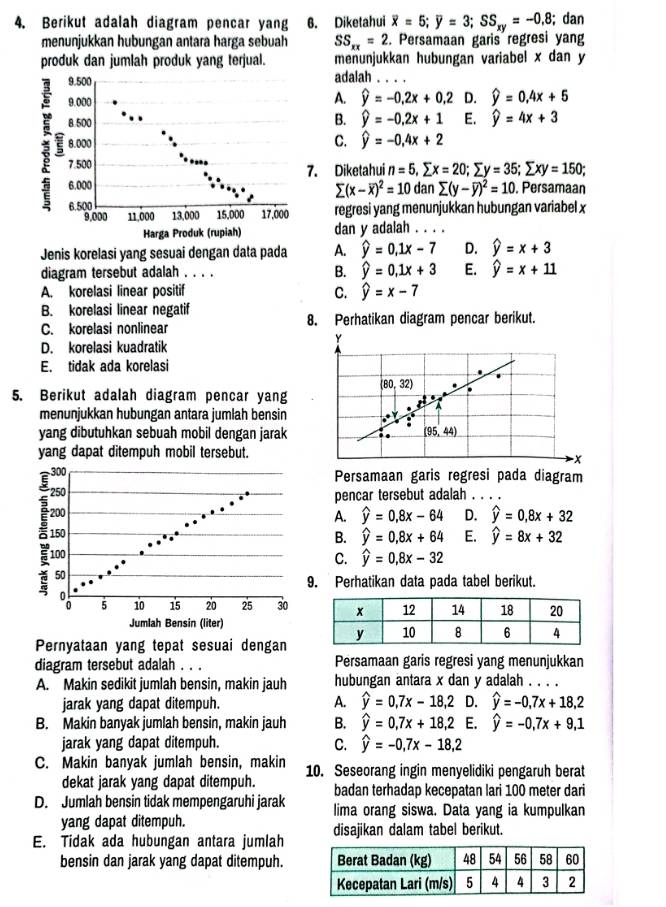 Berikut adalah diagram pencar yang 6. Diketahui overline x=5;overline y=3;SS_xy=-0.8; dan
menunjukkan hubungan antara harga sebuah SS_π =2. Persamaan garis regresi yang
produk dan jumlah produk yang terjual. menunjukkan hubungan variabel x dan y
adalah_
A. widehat y=-0.2x+0.2 D. widehat y=0.4x+5
B. widehat y=-0.2x+1 E. widehat y=4x+3
C. widehat y=-0,4x+2. Diketahui n=5,sumlimits x=20;sumlimits y=35;sumlimits xy=150;
sumlimits (x-overline x)^2=10dansumlimits (y-overline y)^2=10. Persamaan
regresi yang menunjukkan hubungan variabel x
dan y adalah . . . .
Jenis korelasi yang sesuai dengan data pada A. widehat y=0.1x-7 D. widehat y=x+3
diagram tersebut adalah . . . . B. widehat y=0,1x+3 E. widehat y=x+11
A. korelasi linear positif C. widehat y=x-7
B. korelasi linear negatif
C. korelasi nonlinear 8. Perhatikan diagram pencar berikut.
D. korelasi kuadratik
E. tidak ada korelasi
5. Berikut adalah diagram pencar yang
menunjukkan hubungan antara jumlah bensin
yang dibutuhkan sebuah mobil dengan jarak
yang dapat ditempuh mobil tersebut.
Persamaan garis regresi pada diagram
pencar tersebut adalah_
A. widehat y=0.8x-64 D. widehat y=0,8x+32
widehat y=0.8x+64 E. widehat y=8x+32
B.
C. widehat y=0,8x-32
9. Perhatikan data pada tabel berikut.
Pernyataan yang tepat sesuai dengan
diagram tersebut adalah Persamaan garis regresi yang menunjukkan
A. Makin sedikit jumlah bensin, makin jauh hubungan antara x dan y adalah . . . .
jarak yang dapat ditempuh. A. widehat y=0,7x-18,2 D. widehat y=-0,7x+18,2
B. Makin banyak jumlah bensin, makin jauh B. widehat y=0,7x+18,2 E. widehat y=-0,7x+9,1
jarak yang dapat ditempuh. C. widehat y=-0,7x-18,2
C. Makin banyak jumlah bensin, makin 10. Seseorang ingin menyelidiki pengaruh berat
dekat jarak yang dapat ditempuh. badan terhadap kecepatan lari 100 meter dari
D. Jumlah bensin tidak mempengaruhi jarak lima orang siswa. Data yang ia kumpulkan
yang dapat ditempuh.
E. Tidak ada hubungan antara jumlah disajikan dalam tabel berikut.
bensin dan jarak yang dapat ditempuh.