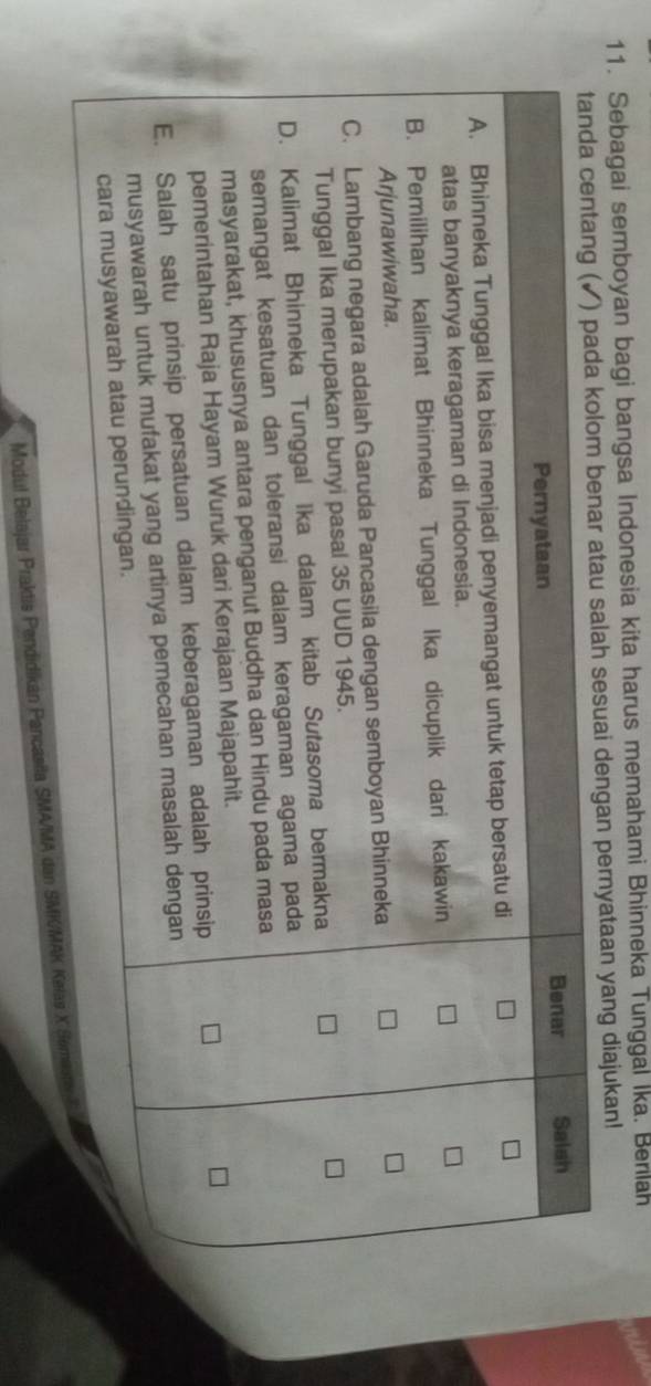 Sebagai semboyan bagi bangsa Indonesia kita harus memahami Bhinneka Tunggal İka. Berilah 
ernyataan yang diajukan! 
Modul Belajar Praktis Pendidikan Pancasila SMA/MA dan SMK/MAK Kelas X S