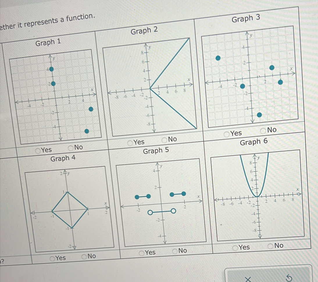 ether it represents a function.
Graph 2 Graph 3
Graph 1
Yes
Yes 
Graph 4 Graph 5 Graph 6
Yes
?
X