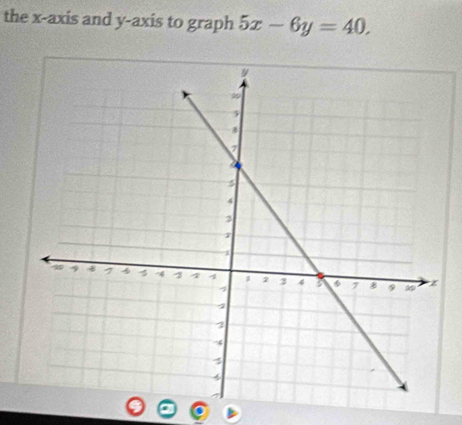 the x-axis and y-axis to graph 5x-6y=40.