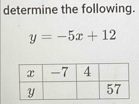 determine the following.
y=-5x+12