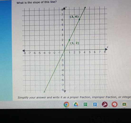 What is the slope of this line?
Stion, or intege