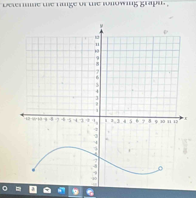 Determme the range of the lonowing graph. ,