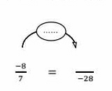  (-8)/7 =frac -28