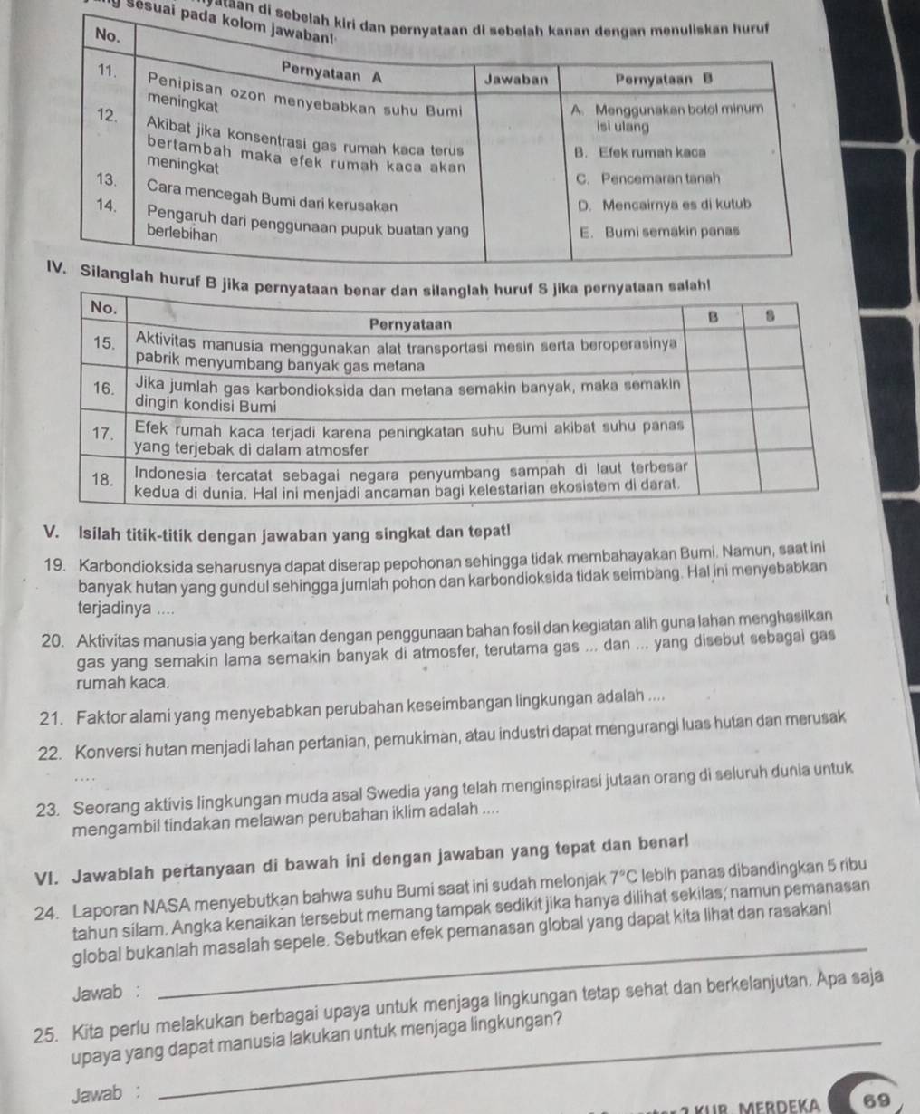 zeaan di seb
sesuai pa
V. Isilah titik-titik dengan jawaban yang singkat dan tepatl
19. Karbondioksida seharusnya dapat diserap pepohonan sehingga tidak membahayakan Bumi. Namun, saat ini
banyak hutan yang gundul sehingga jumlah pohon dan karbondioksida tidak seimbang. Hal ini menyebabkan
terjadinya ....
20. Aktivitas manusia yang berkaitan dengan penggunaan bahan fosil dan kegiatan alih guna lahan menghasilkan
gas yang semakin lama semakin banyak di atmosfer, terutama gas ... dan ... yang disebut sebagai gas
rumah kaca.
21. Faktor alami yang menyebabkan perubahan keseimbangan lingkungan adalah ....
22. Konversi hutan menjadi lahan pertanian, pemukiman, atau industri dapat mengurangi luas hutan dan merusak
23. Seorang aktivis lingkungan muda asal Swedia yang telah menginspirasi jutaan orang di seluruh dunia untuk
mengambil tindakan melawan perubahan iklim adalah ....
VI. Jawablah pertanyaan di bawah ini dengan jawaban yang tepat dan benar!
24. Laporan NASA menyebutkan bahwa suhu Bumi saat ini sudah melonjak 7°C lebih panas dibandingkan 5 ribu
_
tahun silam. Angka kenaikan tersebut memang tampak sedikit jika hanya dilihat sekilas, namun pemanasan
global bukanlah masalah sepele. Sebutkan efek pemanasan global yang dapat kita lihat dan rasakan!
Jawab :
25. Kita perlu melakukan berbagai upaya untuk menjaga lingkungan tetap sehat dan berkelanjutan. Apa saja
upaya yang dapat manusia lakukan untuk menjaga lingkungan?
Jawab :
69