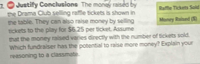 Justify Conclusions The money raised by d 
the Drama Club selling raffle tickets is shown in 
the table. They can also raise money by selling 
tickets to the play for $6.25 per ticket. Assume 
that the money raised varies directly with the number of tickets sold. 
Which fundraiser has the potential to raise more money? Explain your 
reasoning to a classmate.