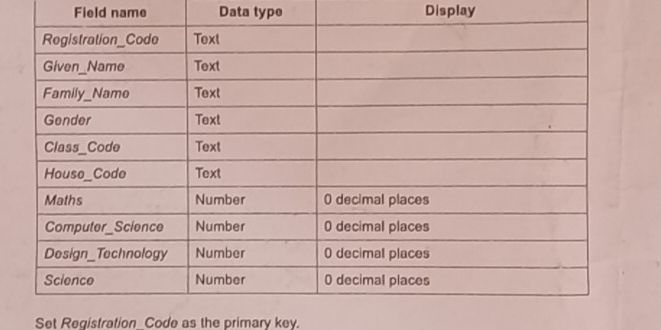 Field name Data type Display 
Set Registration Code as the primary key.