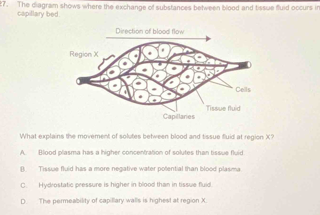 Solved: The diagram shows where the exchange of substances between ...
