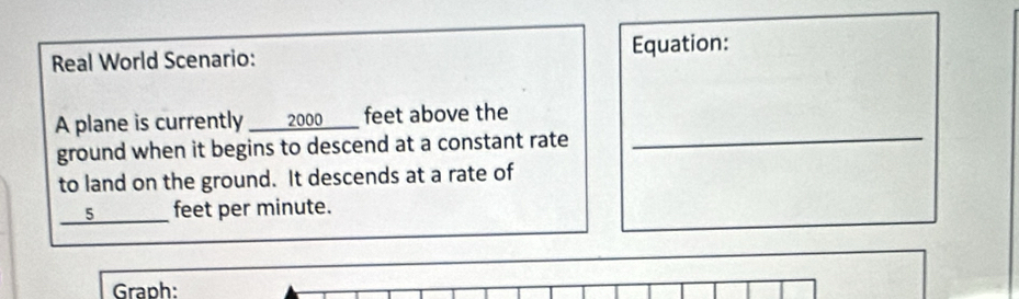 Real World Scenario: Equation: 
_ 
A plane is currently ____ 2000_ _ _  feet above the 
ground when it begins to descend at a constant rate 
to land on the ground. It descends at a rate of 
_ 5_  feet per minute. 
Graph: