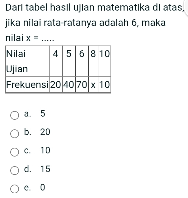 Dari tabel hasil ujian matematika di atas,
jika nilai rata-ratanya adalah 6, maka
nilai x= _
a. 5
b. 20
c. 10
d. 15
e. 0