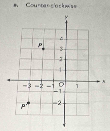 Counter-clockwise