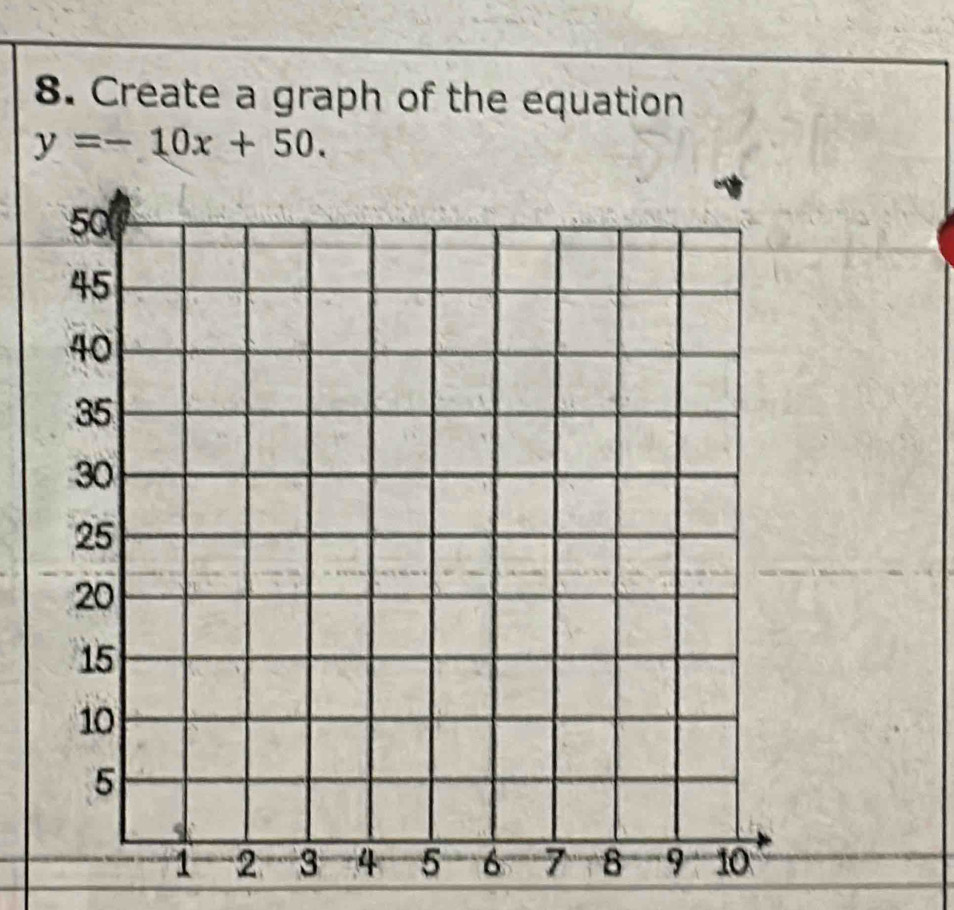 Create a graph of the equation
y=-10x+50.