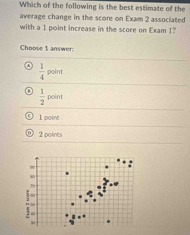 Which of the following is the best estimate of the
average change in the score on Exam 2 associated
with a 1 point increase in the score on Exam 1?
Choose 1 answer:
a  1/4  point
B  1/2  point
1 point
2 points