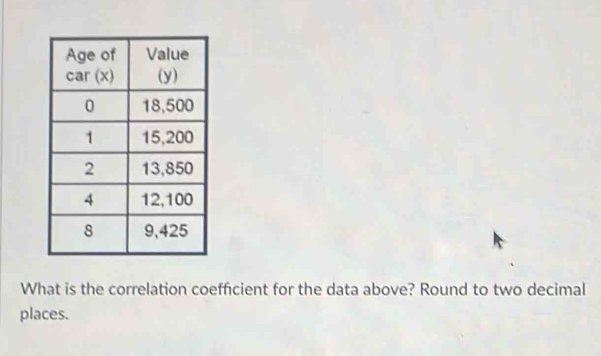 What is the correlation coefficient for the data above? Round to two decimal 
places.