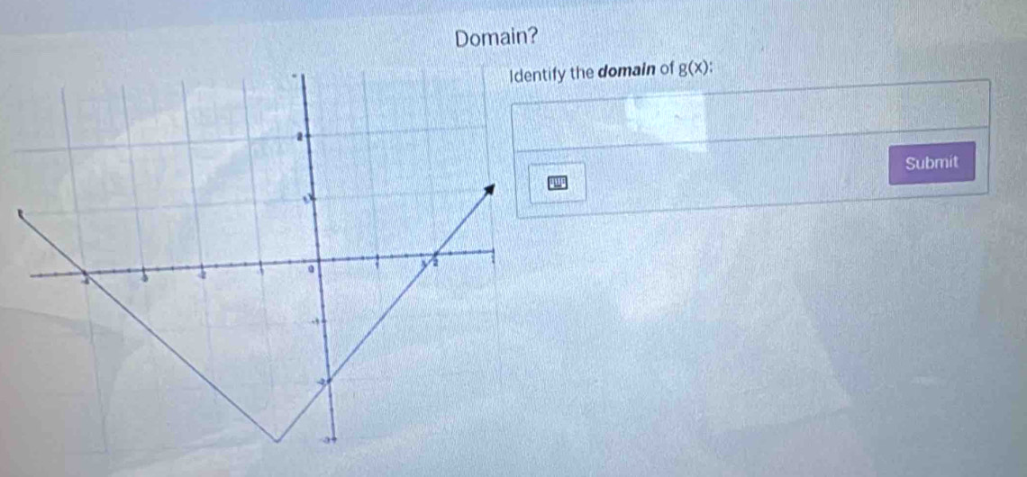 Domain? 
fy the domain of g(x). 
Submit