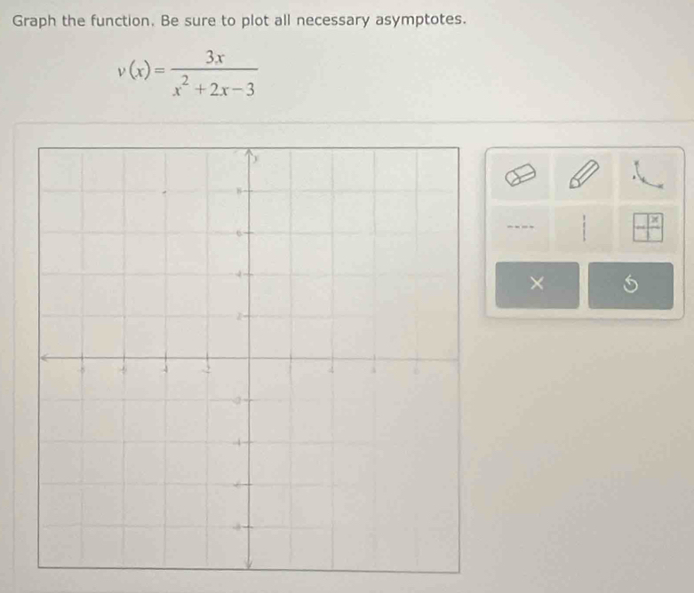 Graph the function. Be sure to plot all necessary asymptotes.
v(x)= 3x/x^2+2x-3 
---- . 
× 5