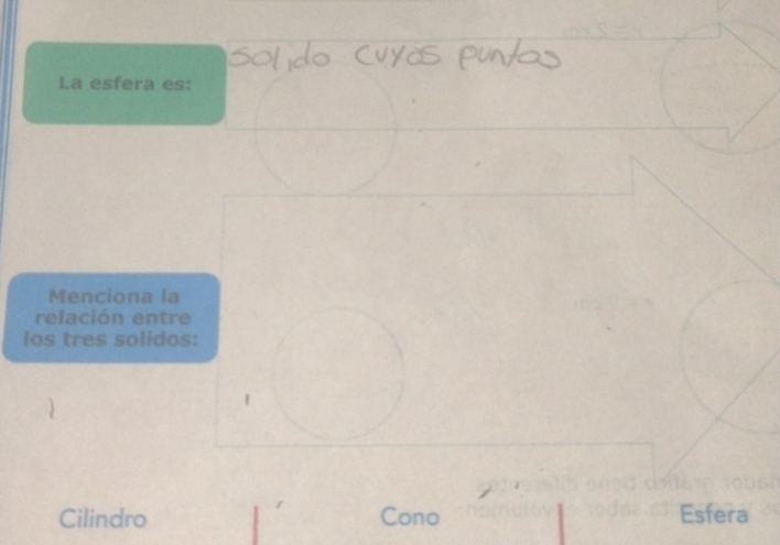 La esfera es:
Menciona la
relación entre
los tres solidos:
Cilindro Cono Esfera