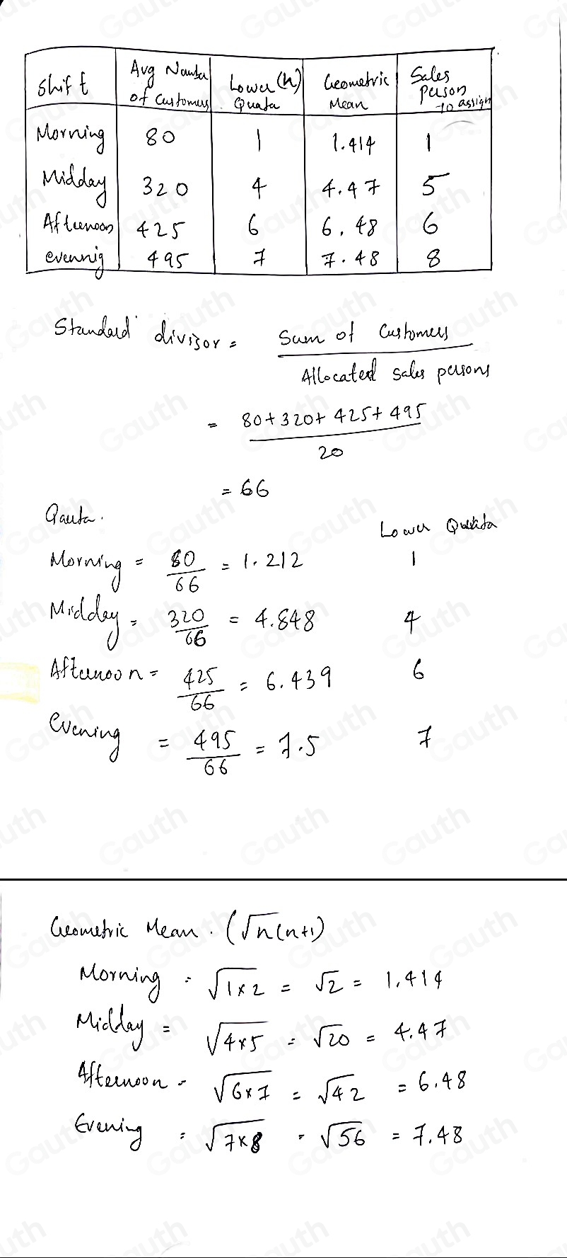 Standad div 3or= sumofcutcruly/4l6catedsclusputan 
= (80+320+425+495)/20 
=66
Qaut. 
Lowu Qulafa 
Morning  80/66 =1.212
wodday.
 320/66 =4.848
4 
Aftenoon =  425/66 =6.439
6 
evering
= 495/66 =7.5
Geomefric Mean. (sqrt(n)(n+1)
Morning sqrt(1* 2)=sqrt(2)=1.414
widdy : sqrt(4* 5)=sqrt(20)=4.47
Afteenoon. sqrt(6* 7)=sqrt(42)=6.48
braning : sqrt(7* 8)· sqrt(56)=7.48
Table 1: []