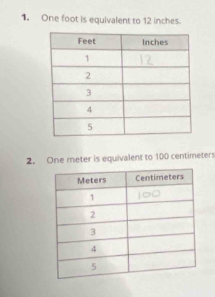 One foot is equivalent to 12 inches. 
2. One meter is equivalent to 100 centimeters