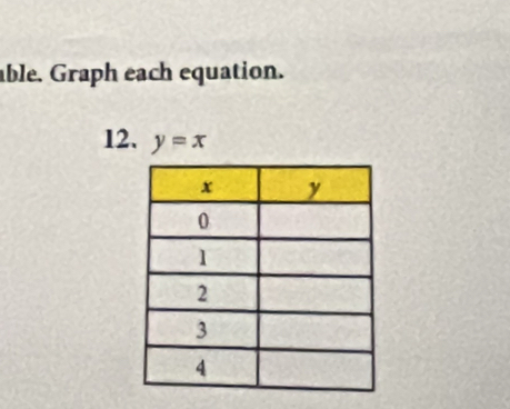 able. Graph each equation. 
12. y=x