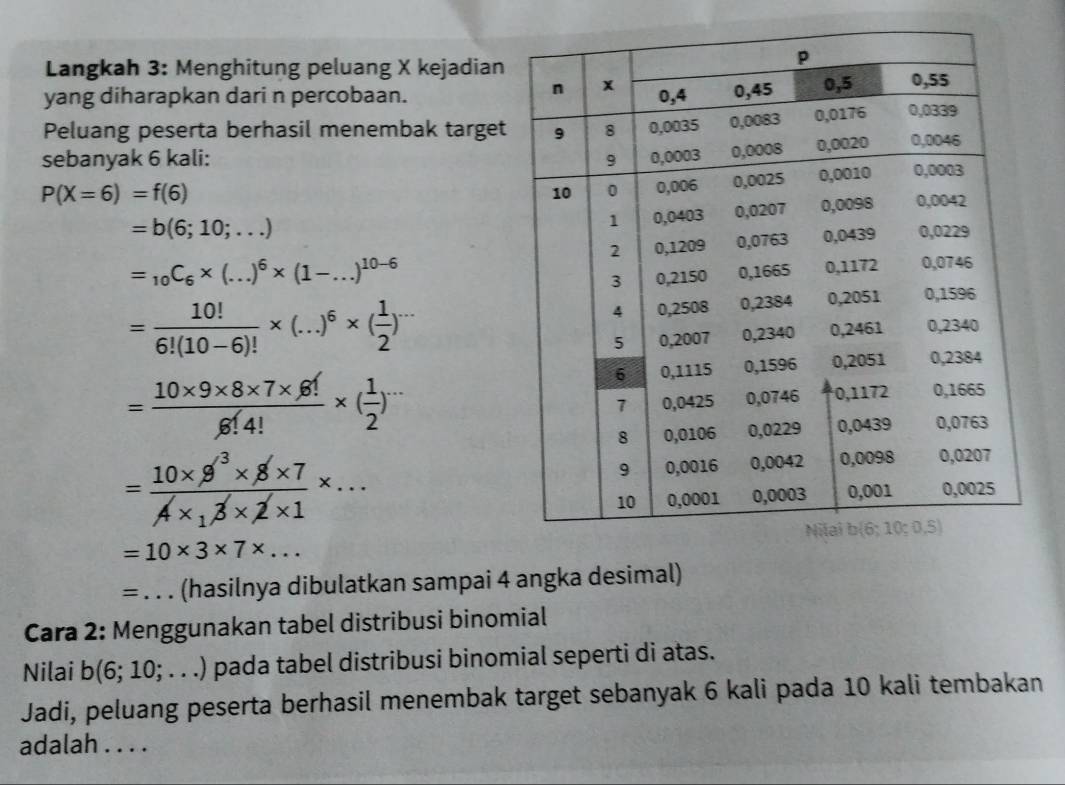 Langkah 3: Menghitung peluang X kejadian 
yang diharapkan dari n percobaan. 
Peluang peserta berhasil menembak target 
sebanyak 6 kali:
P(X=6)=f(6)
=b(6;10;...)
=_10C_6* (...)^6* (1-...)^10-6
= 10!/6!(10-6)! * (...)^6* ( 1/2 )^...
= (10* 9* 8* 7* 6!)/6!4! * ( 1/2 )^...
=frac 10* 9^3* 8* 7A* _13* 2* 1* ...
=10* 3* 7* ... 
=_ . . . (hasilnya dibulatkan sampai 4 angka desimal) 
Cara 2: Menggunakan tabel distribusi binomial 
Nilai b (6; 10; ... ) pada tabel distribusi binomial seperti di atas. 
Jadi, peluang peserta berhasil menembak target sebanyak 6 kali pada 10 kali tembakan 
adalah . . . .