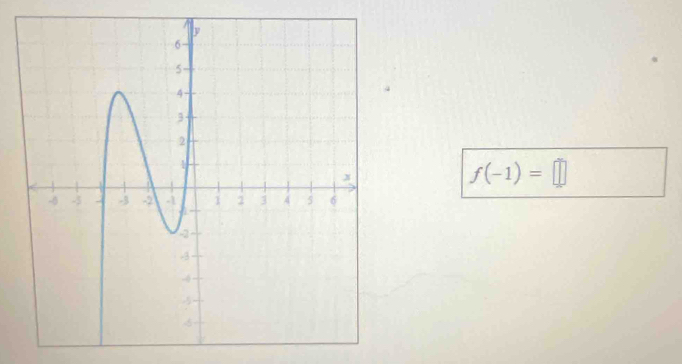 f(-1)=□