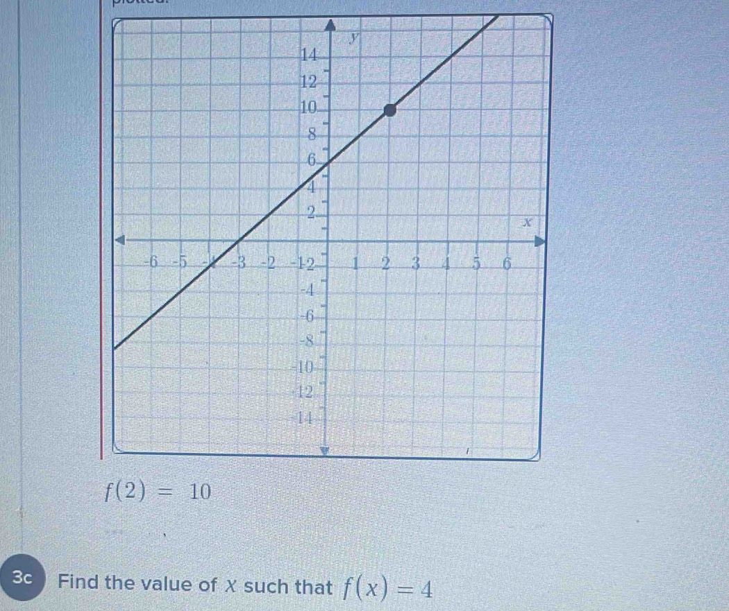 3c Find the value of X such that f(x)=4