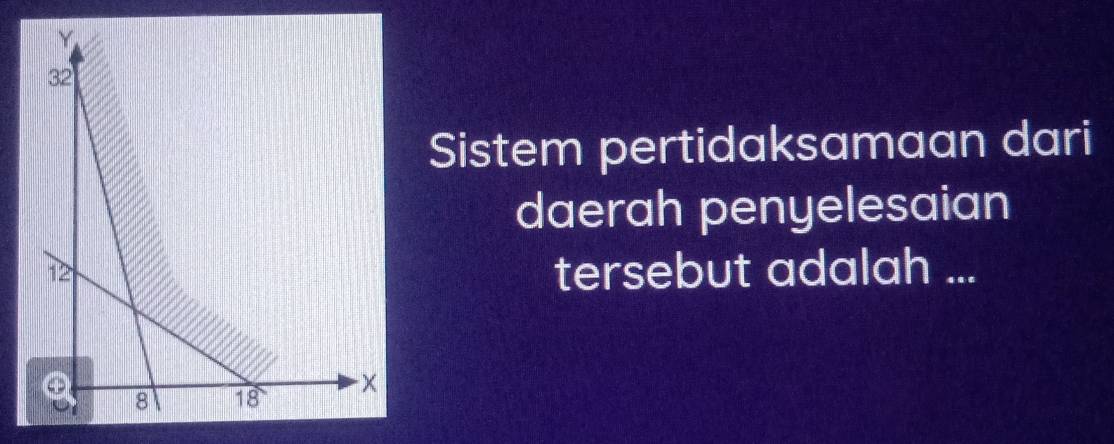 Y
32
Sistem pertidaksamaan dari 
daerah penyelesaian
12
tersebut adalah ...
8 18 - X