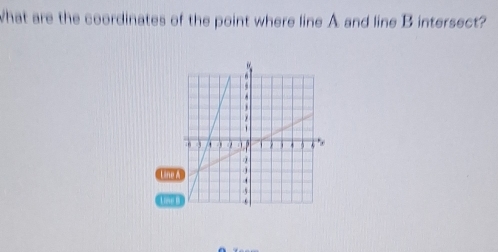 What are the coordinates of the point where line A and line B intersect? 
Lone 
Live