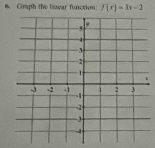 Graph the linear function: f(x)=3x-2