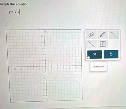 Graph the equation.
y=3|x|
× 
Start over