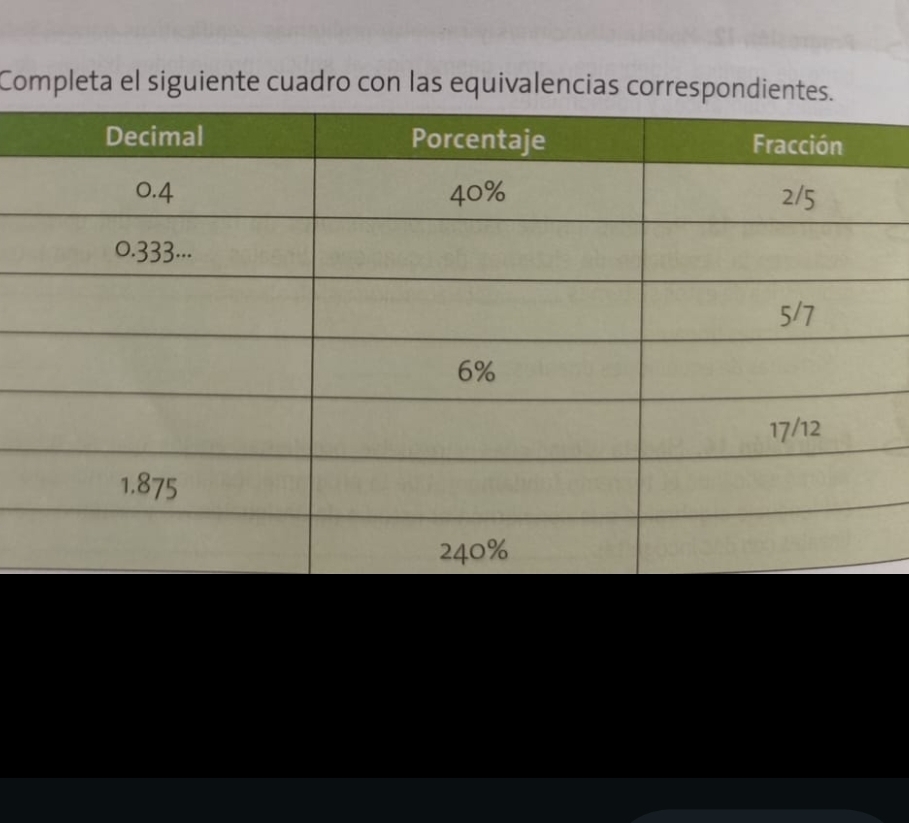 Completa el siguiente cuadro con las equivalencias correspondientes.