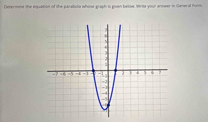 Determine the equation of the parabola whose graph is given below, Write your answer in General Form.