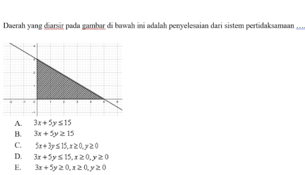 Daerah yang diarsir pada gambar di bawah ini adalah penyelesaian dari sistem pertidaksamaan ._
A. 3x+5y≤ 15
B. 3x+5y≥ 15
C. 5x+3y≤ 15, x≥ 0, y≥ 0
D. 3x+5y≤ 15, x≥ 0, y≥ 0
E. 3x+5y≥ 0, x≥ 0, y≥ 0