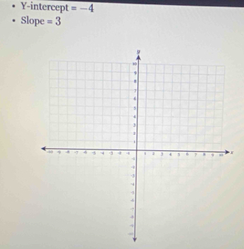 Y-intercept =-4
Slope =3