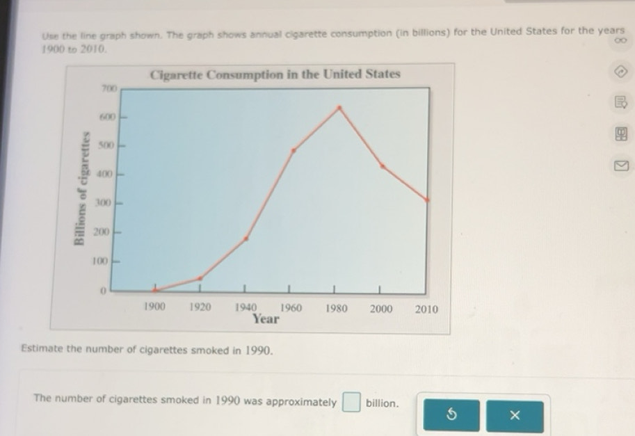 Solved: Use the line graph shown. The graph shows annual cigarette ...