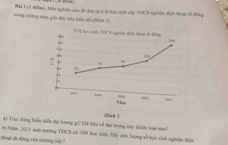 ậ ( 7 0 điểm) 
Bài 1 (1 điểm). Một nghiên cứu đã đưa ra tỉ lệ học sinh cấp THCS nghiện điện thoại di động 
trong những năm gần đây như biểu đồ (Hình 3). 
Tỉ lệ học sinh THCS nghiện điện thoại di động
16%
14%
15%
12%
10% 10%
: 8%
7% 8%
5N
4%
%
2017 2018 2019 2020 2021 
Năm 
Hình 3 
a) Trục đứng biểu diễn đại lượng gì? Dữ liệu về đại lượng này thuộc loại nào? 
b) Năm 2021 một trường THCS có 500 học sinh. Hãy ước lượng số học sinh nghiện điện 
thoại di động của trường này?