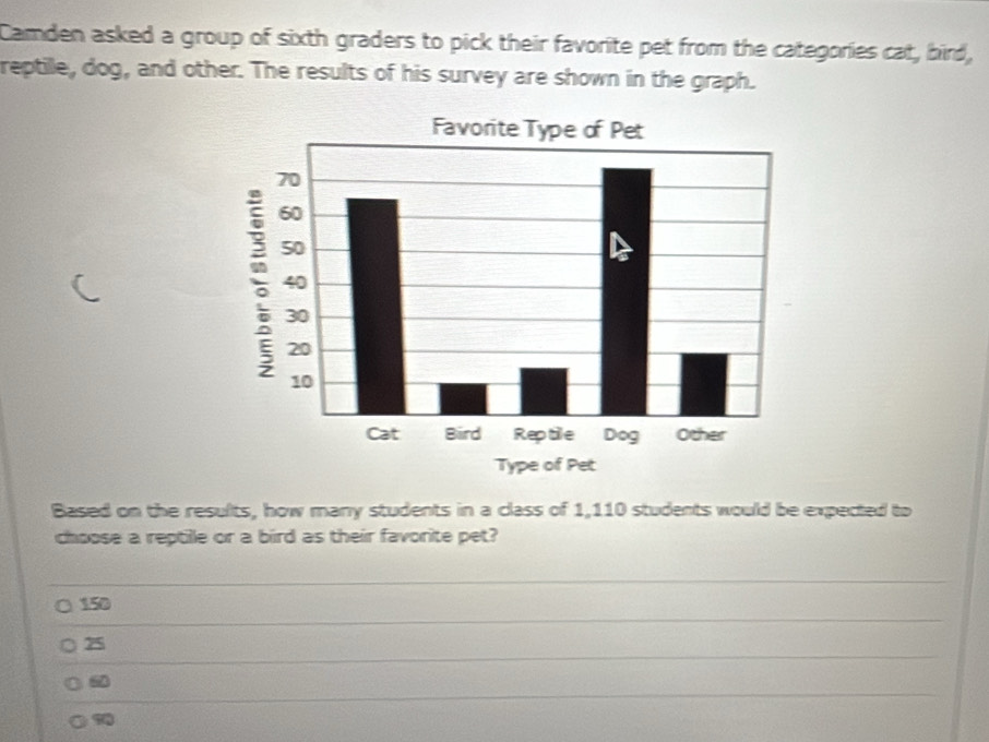 Camden asked a group of sixth graders to pick their favorite pet from the categories cat, bird,
reptile, dog, and other. The results of his survey are shown in the graph.
Based on the results, how many students in a class of 1,110 students would be expected to
choose a reptille or a bird as their favorite pet?
_
_
150
_
25
_
60
10