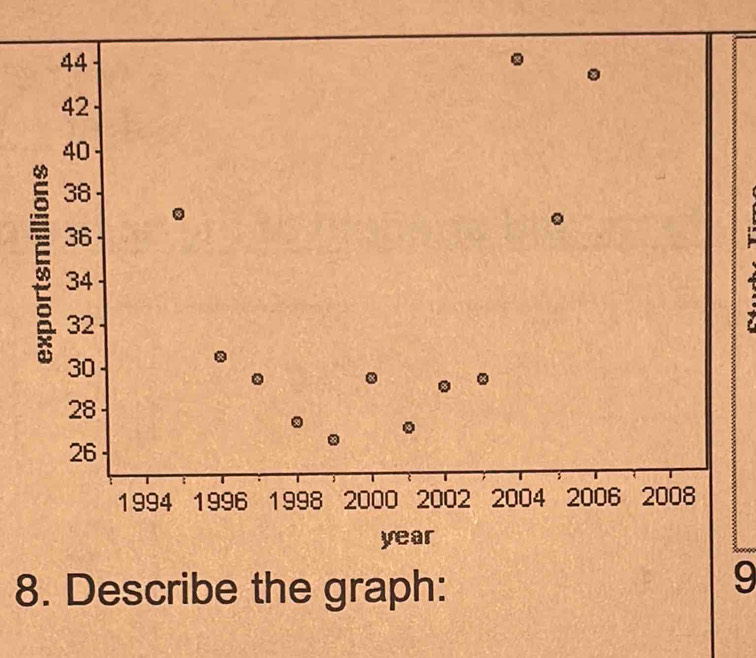 a 
8. Describe the graph: 
9