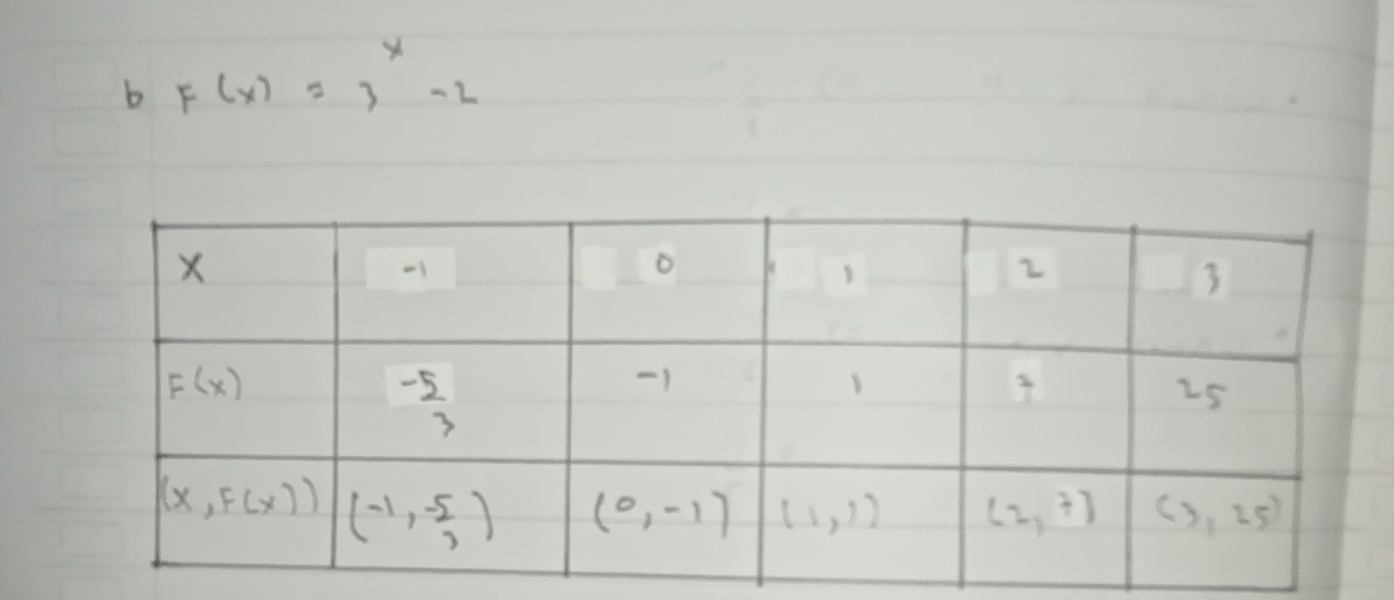 F(x)=3-2