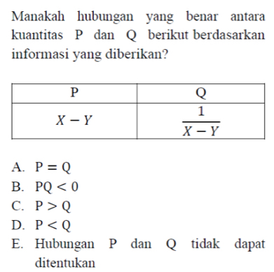 Manakah hubungan yang benar antara
kuantitas P dan Q berikut berdasarkan
informasi yang diberikan?
A. P=Q
B. PQ<0</tex>
C. P>Q
D. P
E. Hubungan P dan Q tidak dapat
ditentukan