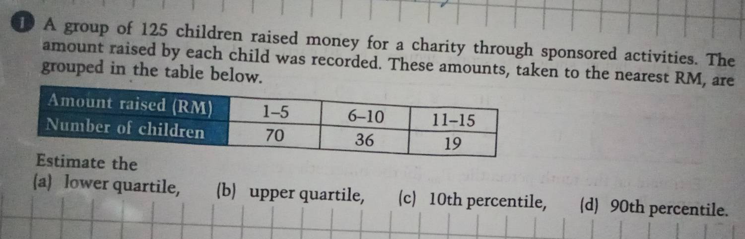 A group of 125 children raised money for a charity through sponsored activities. The
amount raised by each child was recorded. These amounts, taken to the nearest RM, are
grouped in the table below.
(a) lower quartile, (b) upper quartile, (c) 10th percentile, (d) 90th percentile.