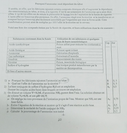 Pourquoi l'ammoniac rend dépendant du tabac
Il semble, en effet, que les fabricants rajoutent certains composés chimiques afin d'augmenter la dépendance
des consommateurs au tabac, et donc, à la cigarette. C'est le cas notamment de l'ammonise qui a ainsi deux
effets. L'un de ces effets est de réduire le phénomène de la toux lors de l'aspération de la fumée de cigarette
L'autre effet est beaucoup plus pernicieux. En effet, l'ammoniac réagit avec la nicotine et la transforme en un
composé basique beaucoup plus facilement assimilable par l'organisme que sous sa forme acide. Cette
transformation permet ainsi de multiplier par 100 l'effet de la nicotine sur le cerveau
Voïci une liste des composés émises par la fumée de cigarette, et leurs utilisations dans la vie courante :
1) a- Pourquoi les fabricants rajoutent l’ammoniac au tabac ? 
b- Quel est l'effet de l'ammoniac sur la nicotine ? 
2) La base conjuguée de sulfure d'hydrogène H_1S est un ampholyte. 
Donner les couples acides bases dans lesquels on trouve cet ampholyte.
3) On dissout un volume V=0,24Ld' ammonisc NH_3 gazeux dans l'eau. La solution obtenue est
de volume V_s-0,51 et son p II=10,75
2- On néglige les ions provenant de l'ionisation propre de l'eau. Montrer que NH, est une 
base faible.
b- Ecrire l'équation de la réaction et montrer qu'il s'agit d'une réaction acide-base. 
c- Déterminer la molarité de l'acide conjugué de NHs 
de Calculer le pourcentage de l'ammoniac non sonisé 5